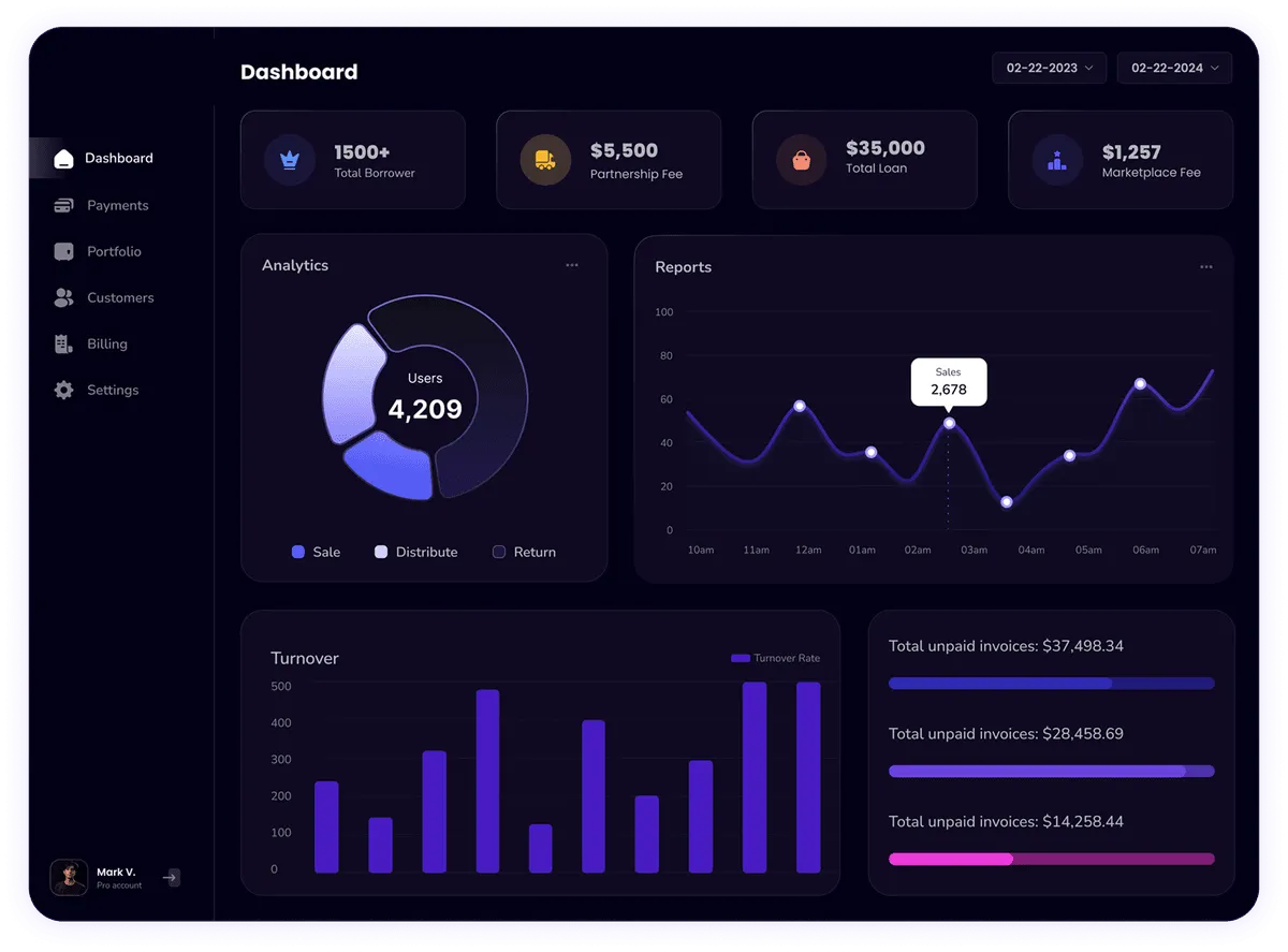 Deskside Solutions Dashboard